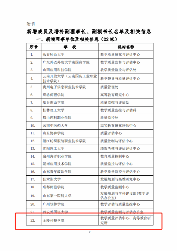资质评审